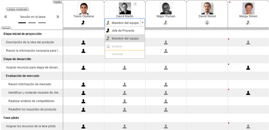 Gestión del équipo con ITM Platform