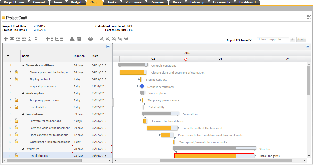 Gantt, ITM Platform