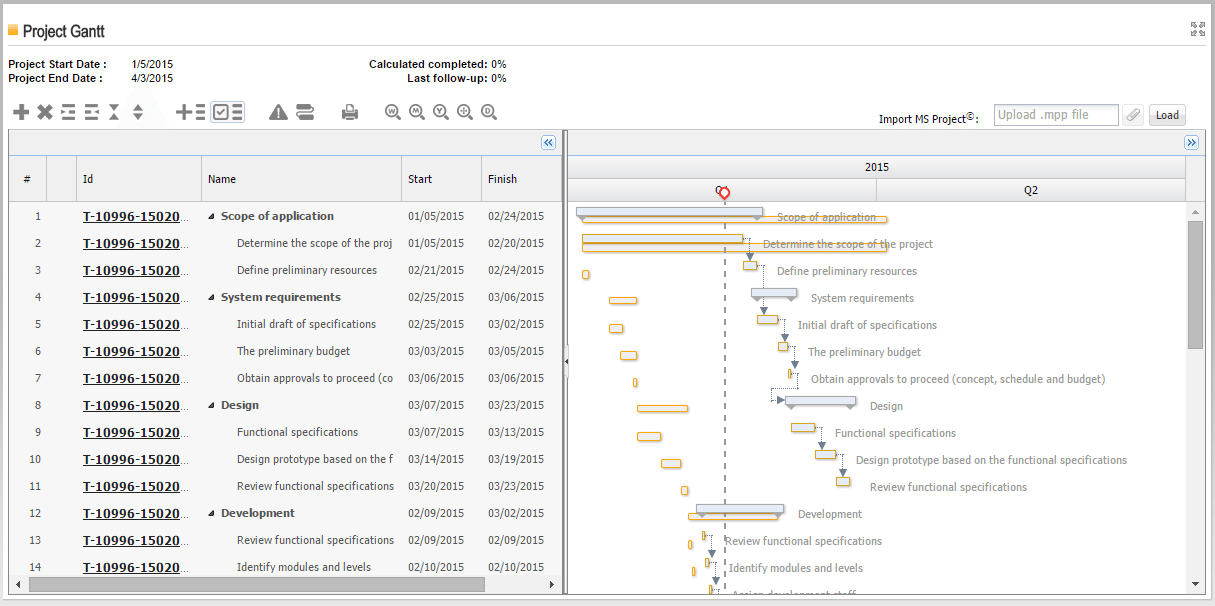 Gantt 