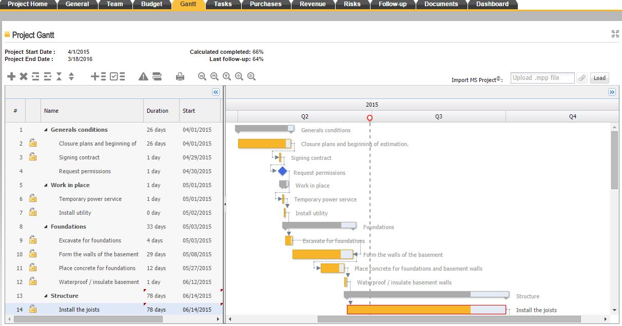 Gantt chart, ITM Platform