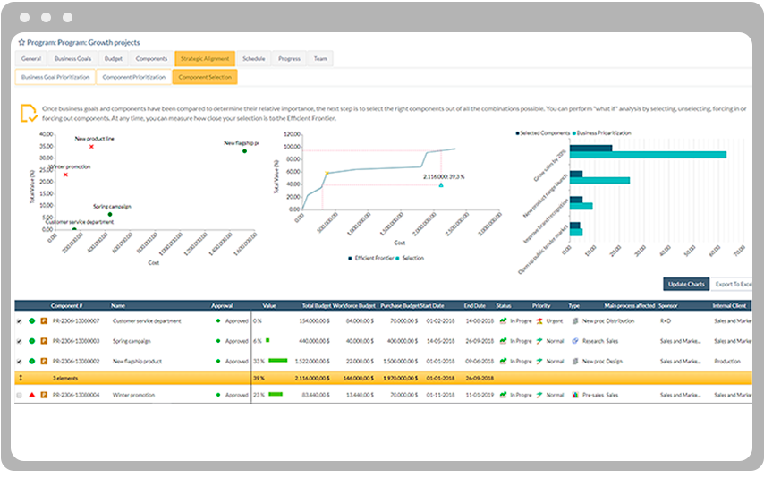 frontera eficiente - gestión de programas con ITM Platform