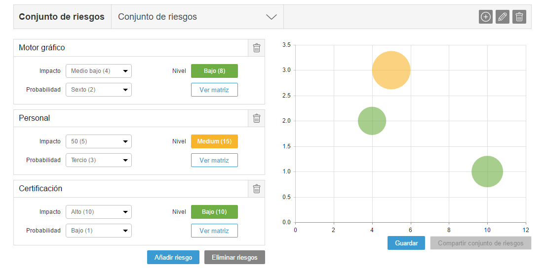 Conjuto de riesgos evaluación