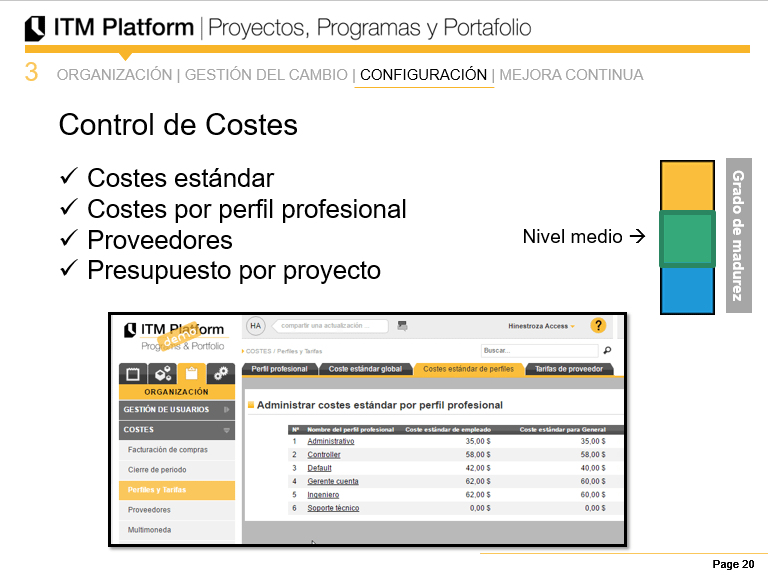 Configuración, control de costes con ITM Platform