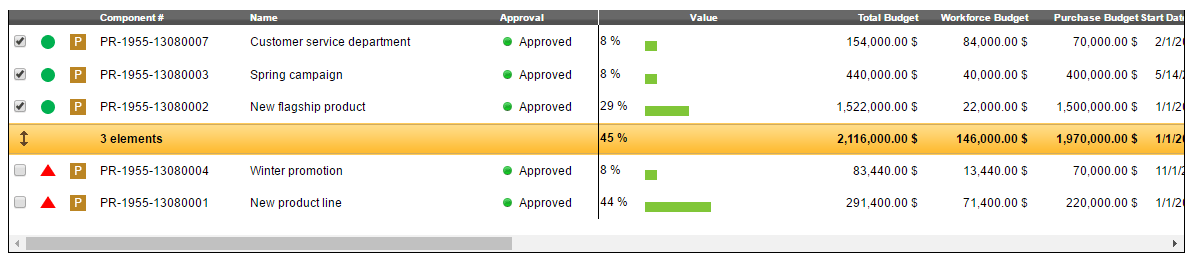 explaing stage 3: Project selection