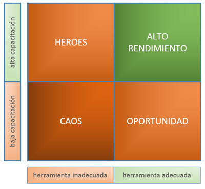 capacitacion-y-herramienta