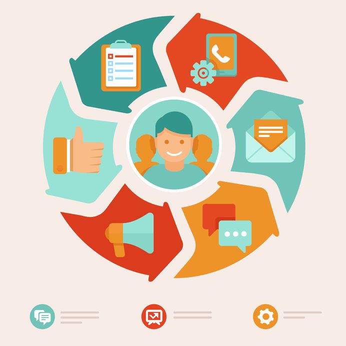 Benefits of connecting your CRM to your project management tool