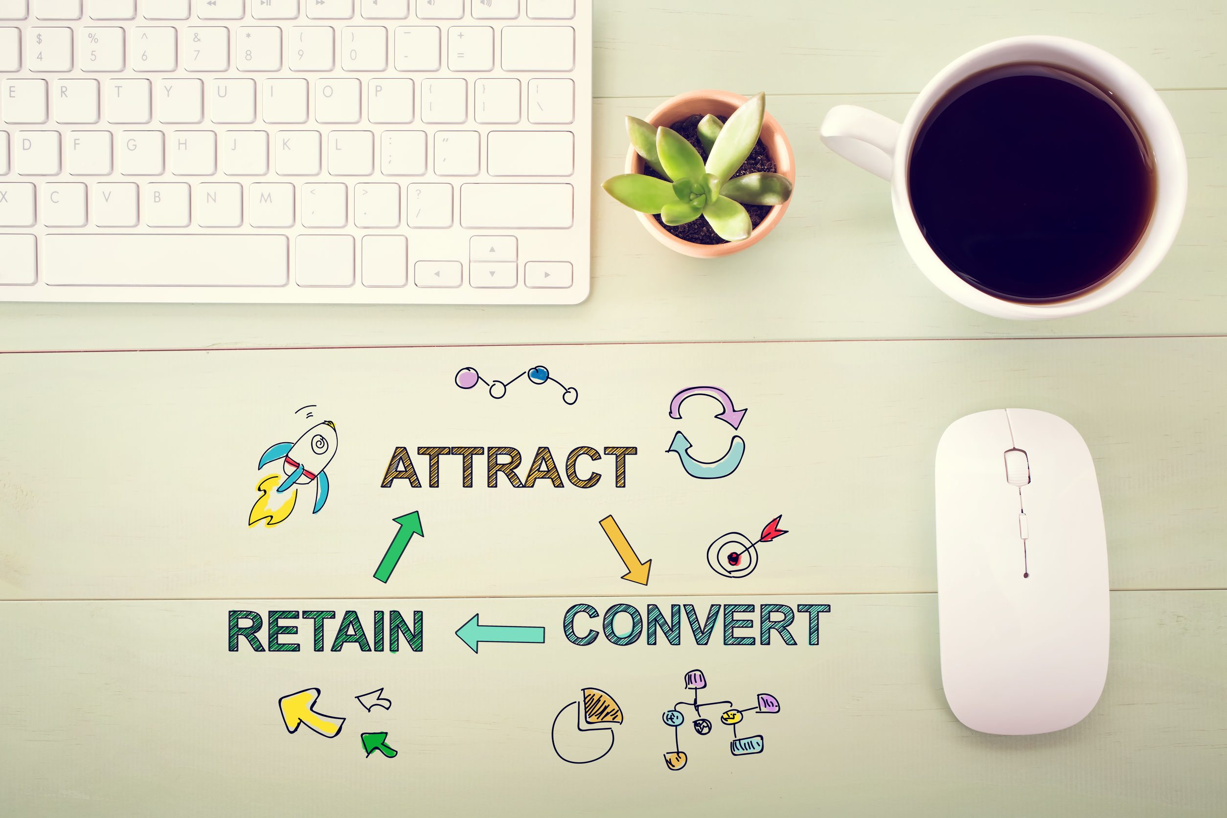 Customer acquisition and how to track them