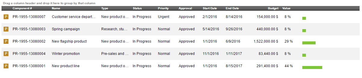 Stage 2b, Valorar os projetos frente a esses objetivos
