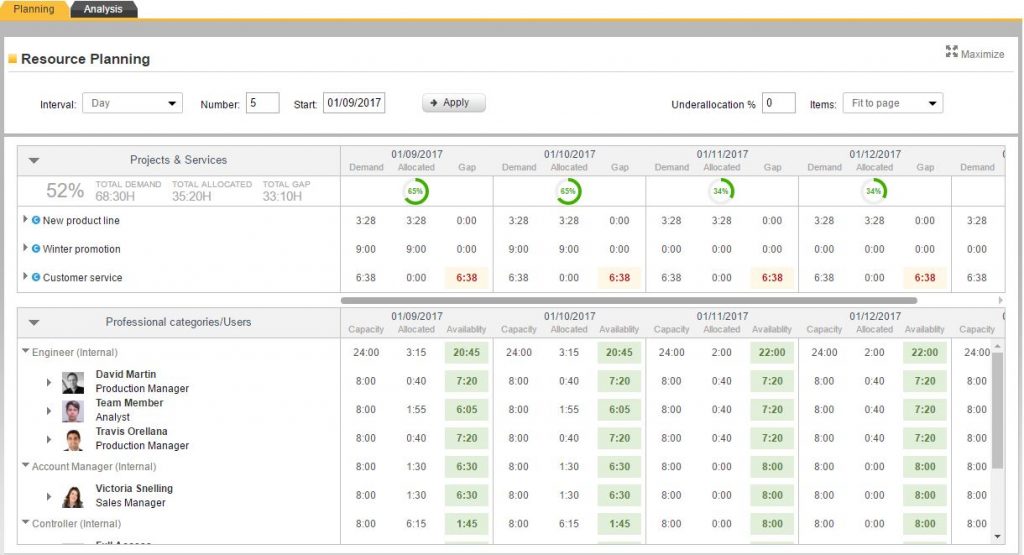 Planning, ITM Platform