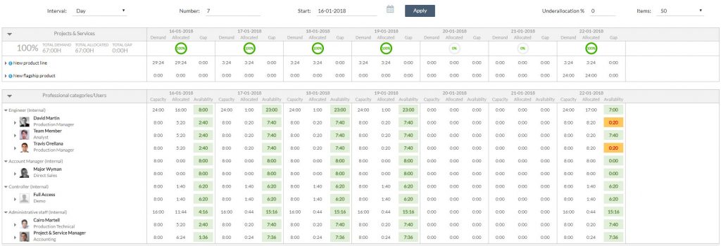 pantalla de planificación de recursos