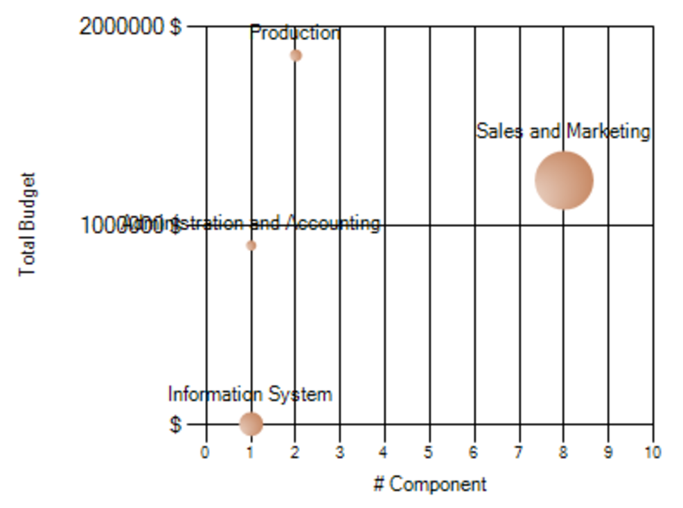 components/total budget