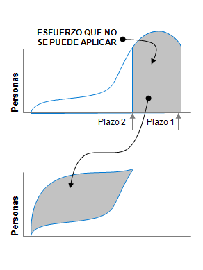 ley-de-parkinson