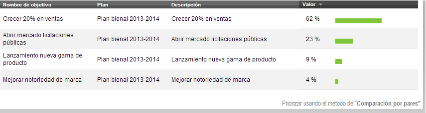 planificación estratégica 2 