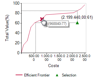 coste/total value