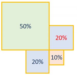 percentages in rectangles 