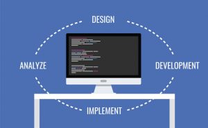 software development design development implement analyze