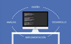 desenvolvimento implementar, análise