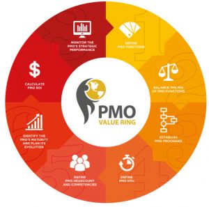 Logotipo PMO Value Ring