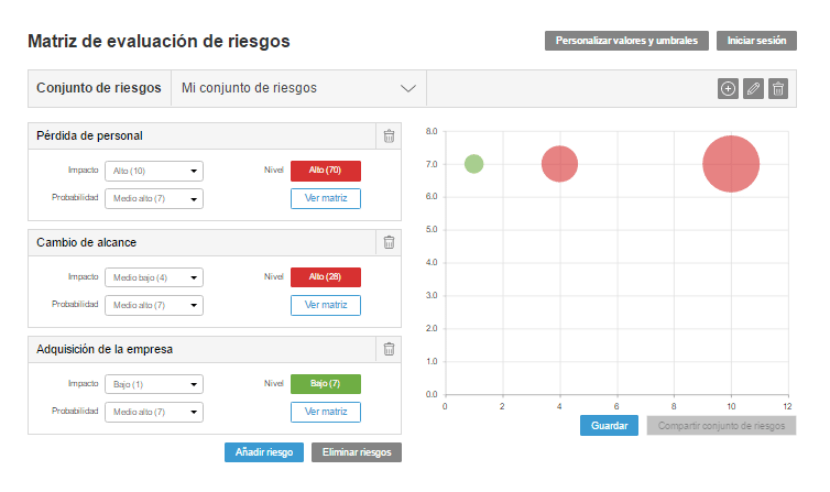 Matriz de evaluación de riesgos ITM Platform