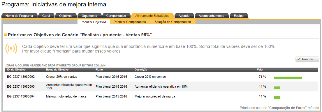 Priorizar os objetivos