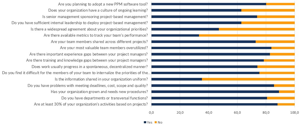 results at the beginning of December 2017, PMOQ, ITM Platform