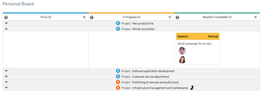 Personal Board, ITM Platform