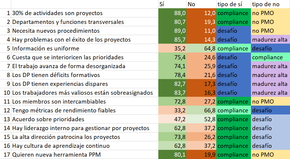 Características de organizaciones basadas en proyectos