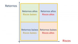 retornos/riesgos