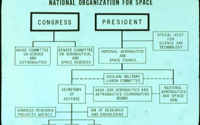 Estructuras organizacionales y gestión de proyectos