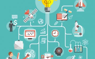 Portfolio prioritization of innovation projects