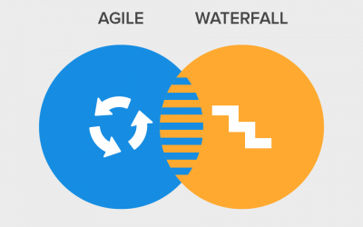 How to manage agile and waterfall methodologies together?